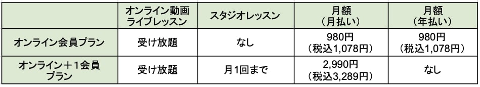 メガロス LEAN BODY（リーンボディ）の料金プラン