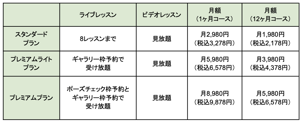 SOELU（ソエル）の料金プラン